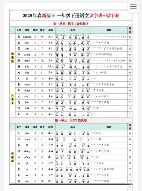 25春一年级下册语文《识字表+写字表》 - 知学乐园-知学乐园